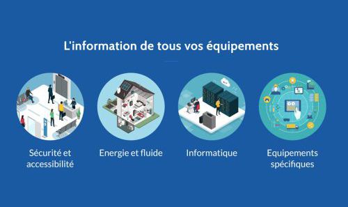 FACILDATA
